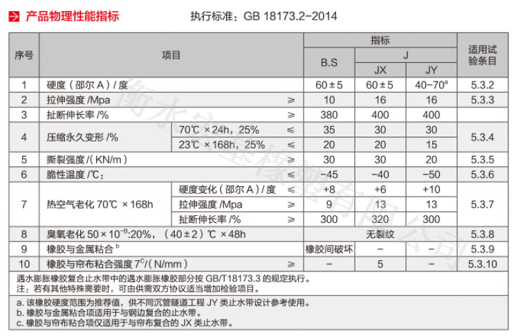 橡膠止水帶物理性能標準_副本.jpg 橡膠止水帶物理性能標準_副本.jpg